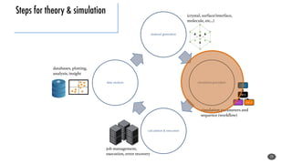 Discovering and Exploring New Materials through the Materials Project | PDF