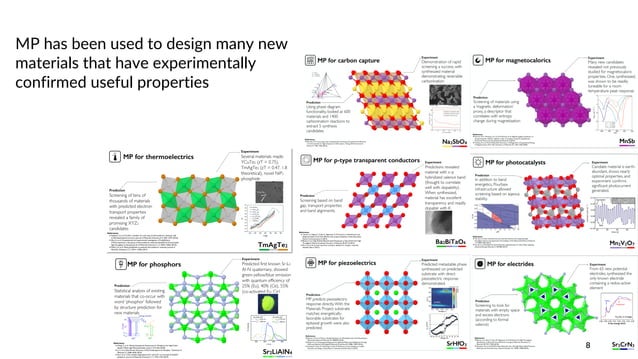The Materials Project: A Community Data Resource for Accelerating New ...