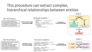 This procedure can extract complex,
hierarchical relationships between entities
12
 