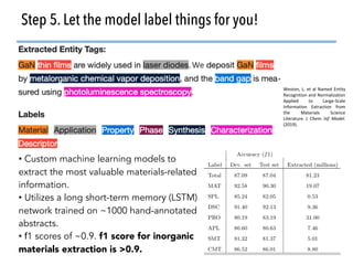 17
Step 5. Let the model label things for you!
Named Entity Recognition
X
• Custom machine learning models to
extract the ...