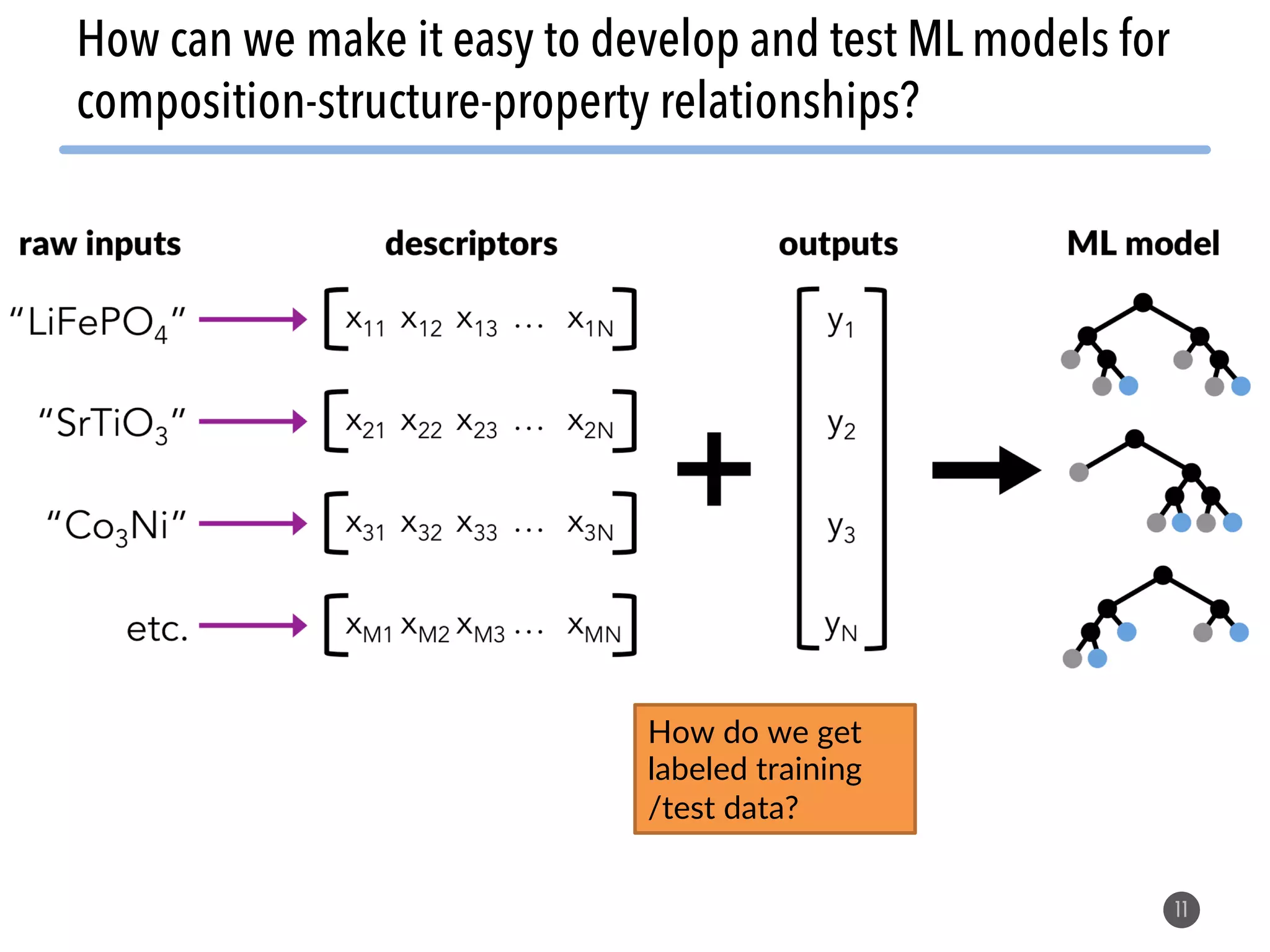 11 How can we make it easy to develop and test ML models for composition-structure-property relationships? How do we get labeled training /test data? 