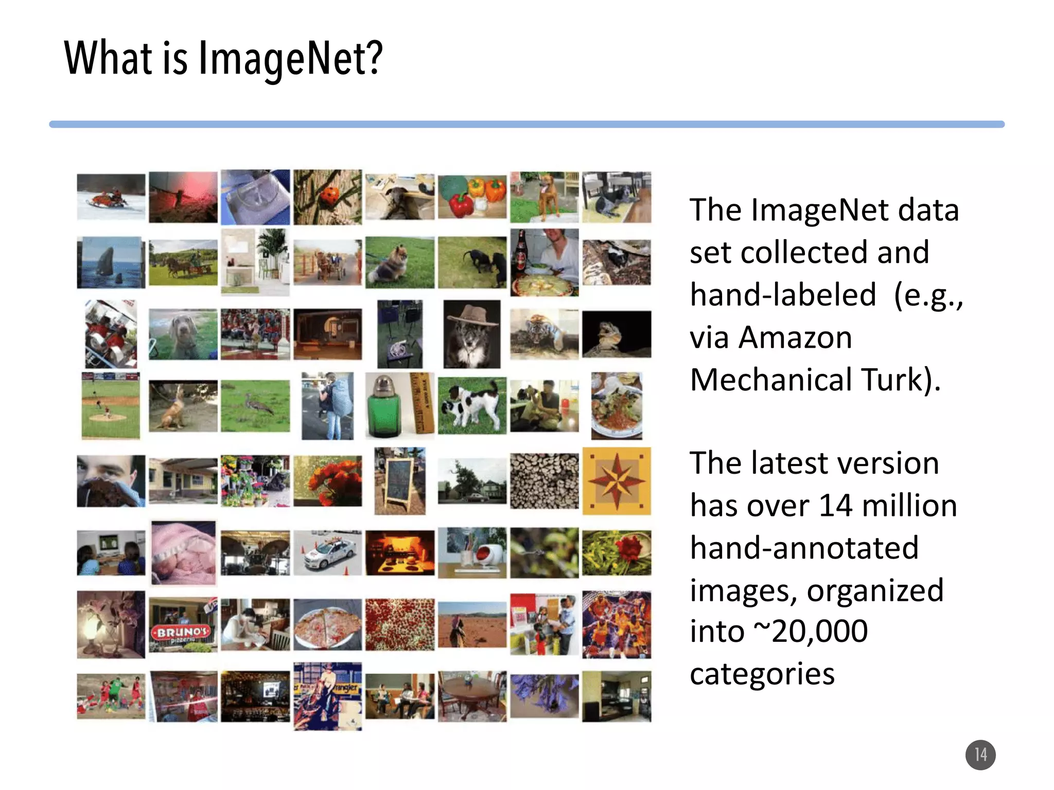 14 What is ImageNet? The ImageNet data set collected and hand-labeled (e.g., via Amazon Mechanical Turk). The latest version has over 14 million hand-annotated images, organized into ~20,000 categories 