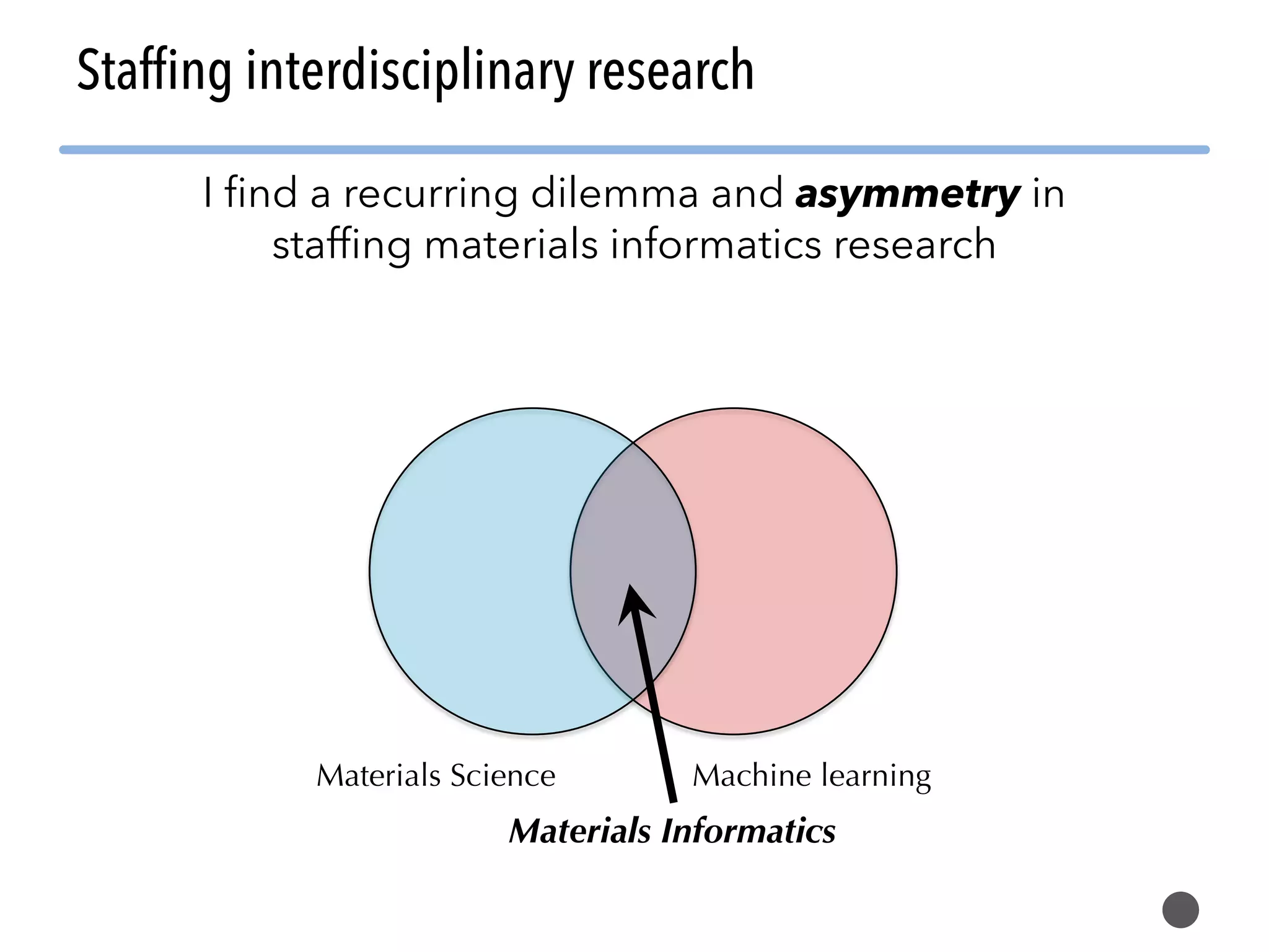 Staffing interdisciplinary research Machine learningMaterials Science I find a recurring dilemma and asymmetry in staffing materials informatics research Materials Informatics 