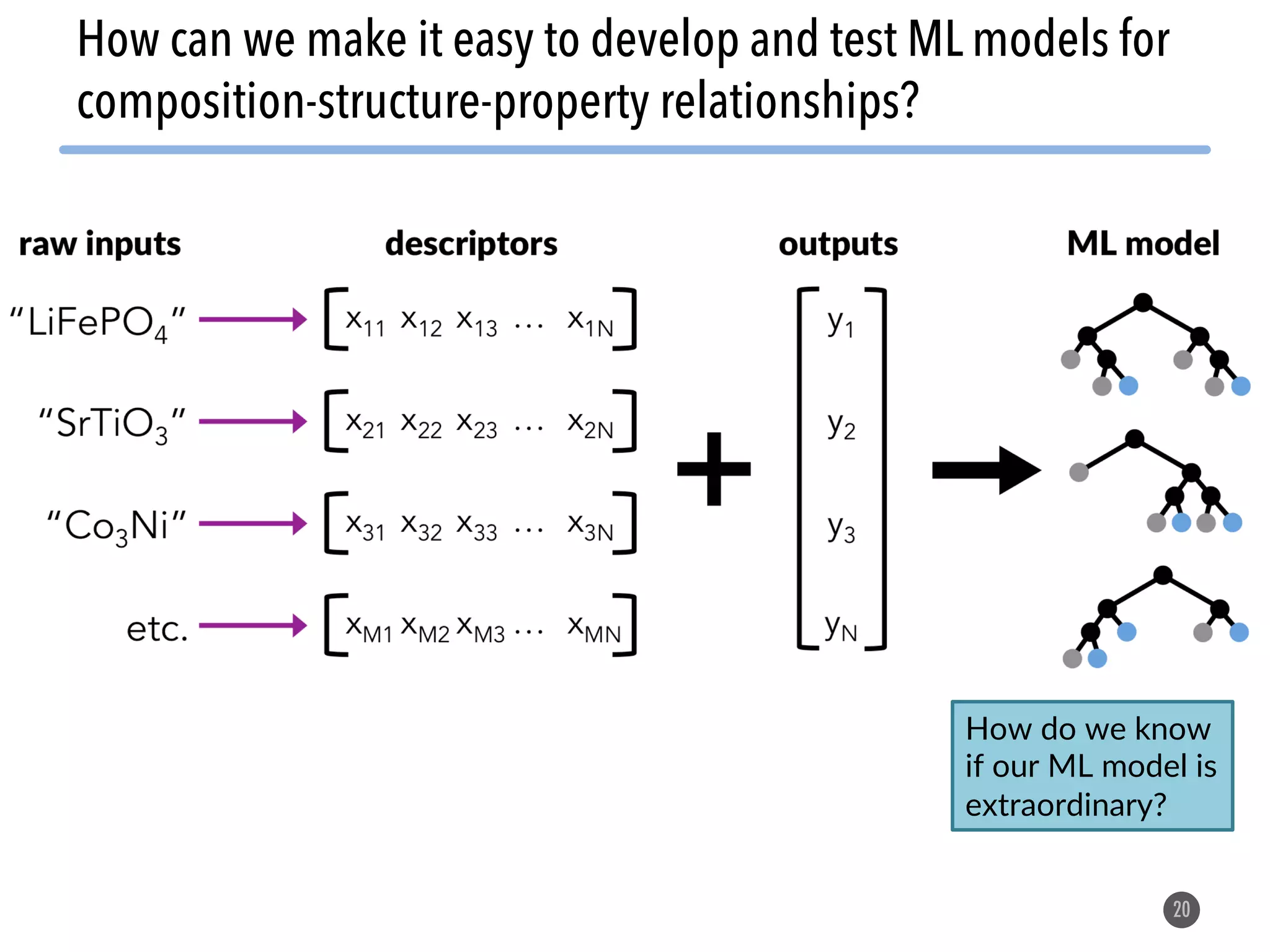 20 How can we make it easy to develop and test ML models for composition-structure-property relationships? How do we know if our ML model is extraordinary? 
