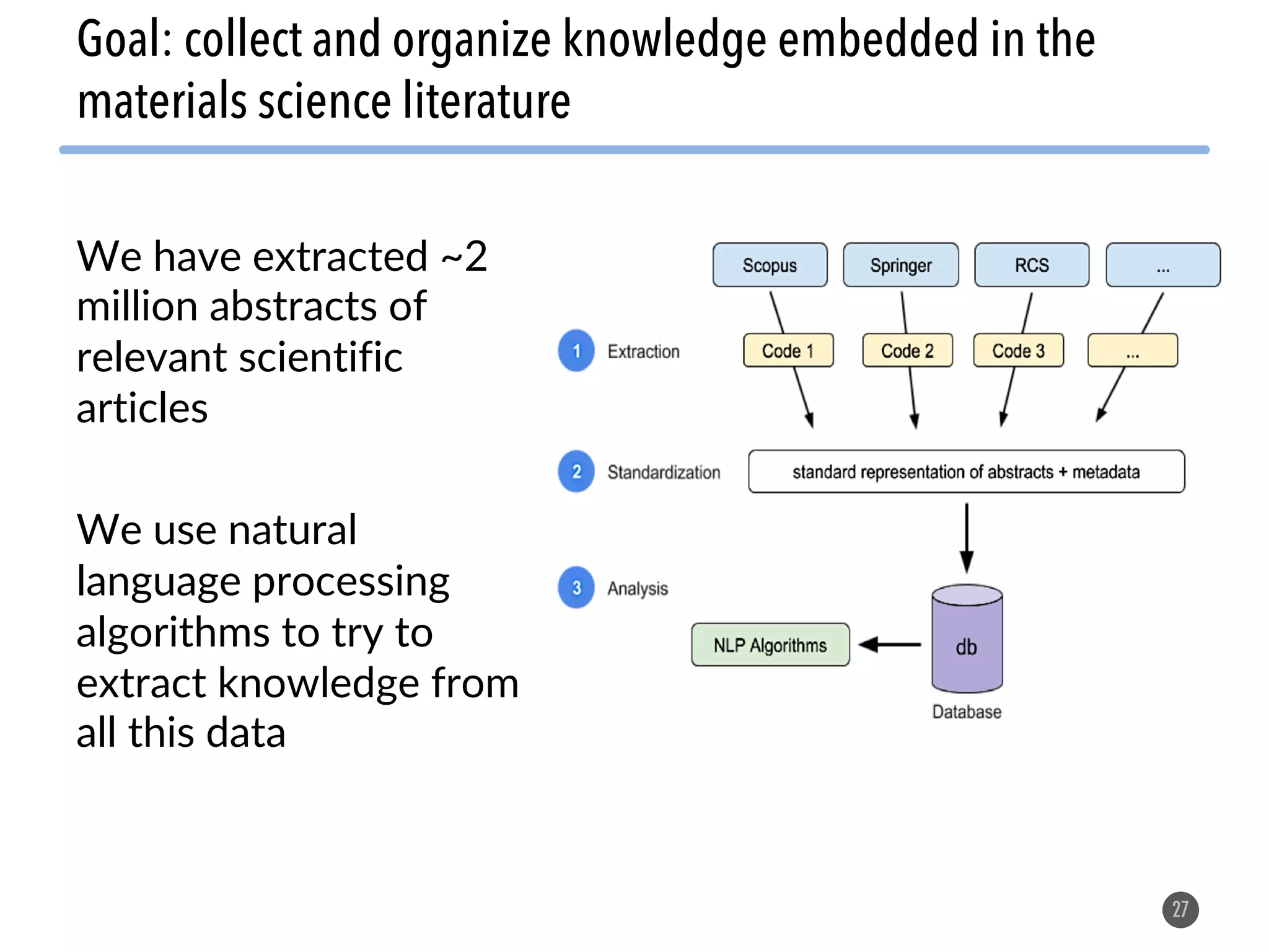 We have extracted ~2 million abstracts of relevant scientific articles We use natural language processing algorithms to try to extract knowledge from all this data 27 Goal: collect and organize knowledge embedded in the materials science literature 