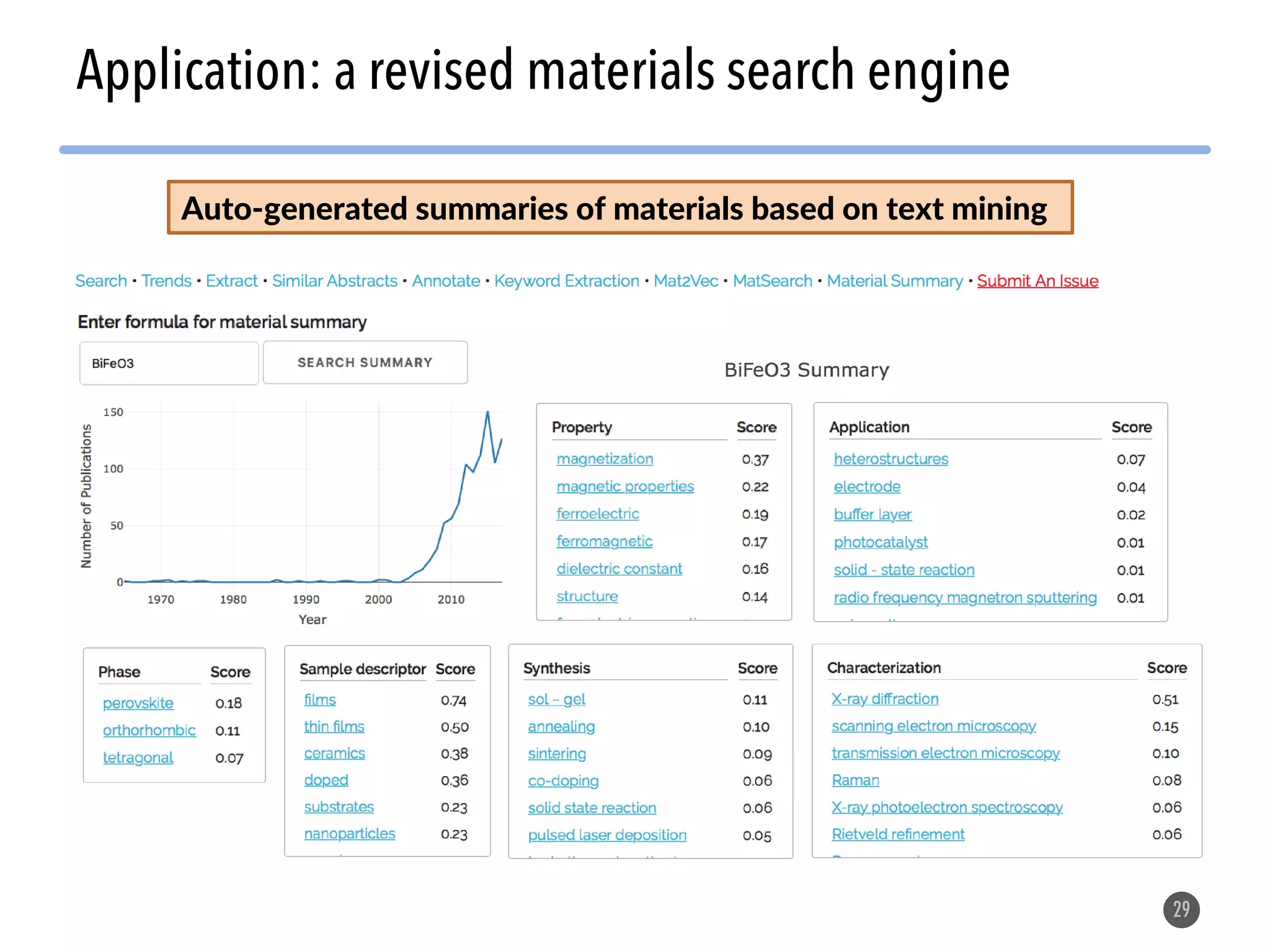 29 Application: a revised materials search engine Auto-generated summaries of materials based on text mining 