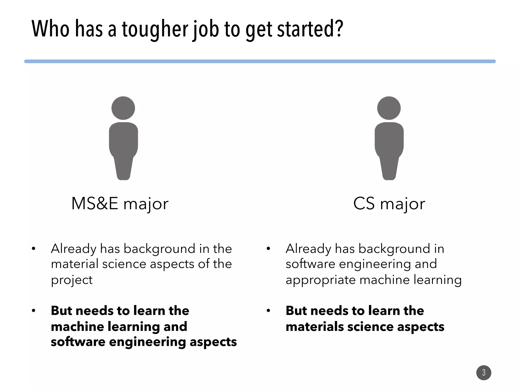 3 Who has a tougher job to get started? MS&E major CS major • Already has background in the material science aspects of the project • But needs to learn the machine learning and software engineering aspects • Already has background in software engineering and appropriate machine learning • But needs to learn the materials science aspects 