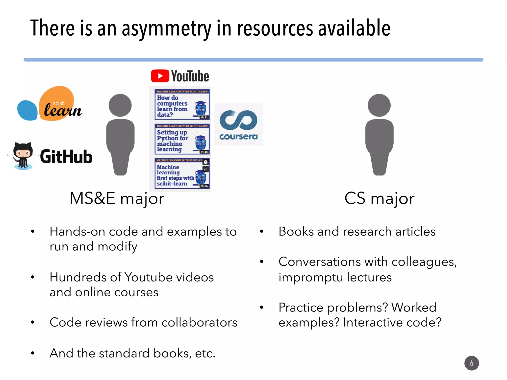 6 There is an asymmetry in resources available MS&E major CS major • Hands-on code and examples to run and modify • Hundreds of Youtube videos and online courses • Code reviews from collaborators • And the standard books, etc. • Books and research articles • Conversations with colleagues, impromptu lectures • Practice problems? Worked examples? Interactive code? 