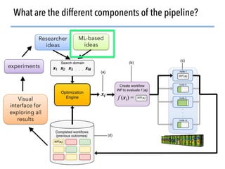 Accelerated Materials Discovery Using Theory, Optimization, and Natural ...