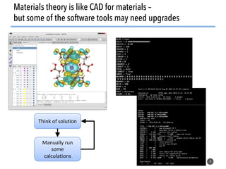 Accelerated Materials Discovery Using Theory, Optimization, and Natural ...