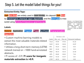 16
Step 5. Let the model label things for you!
Named Entity Recognition
X
• Custom machine learning models to
extract the most valuable materials-related
information.
• Utilizes a long short-term memory (LSTM)
network trained on ~1000 hand-annotated
abstracts.
• f1 scores of ~0.9. f1 score for inorganic
materials extraction is >0.9.
Weston, L. et al Named Entity
Recognition and Normalization
Applied to Large-Scale
Information Extraction from
the Materials Science
Literature. J. Chem. Inf. Model.
(2019).
 