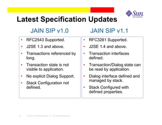Latest Specification Updates
         JAIN SIP v1.0                                       JAIN SIP v1.1
 • RFC2543 Supported.                                     • RFC3261 Supported.
 • J2SE 1.3 and above.                                    • J2SE 1.4 and above.
 • Transactions referenced by                             • Transaction interfaces
   long.                                                    defined.
 • Transaction state is not                               • Transaction/Dialog state can
   visible to application.                                  be read by application.
 • No explicit Dialog Support.                            • Dialog interface defined and
                                                            managed by stack.
 • Stack Configuration not
   defined.                                               • Stack Configured with
                                                            defined properties.




37   © 2003 Sun Microsystems, Inc. All Rights Reserved.
 
