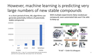 However, machine learning is predicting very
large numbers of new stable compounds
10
With multiple experiments likely needed per
compound, even automated labs won’t be able
to keep up
“A-lab” – Ceder & colleagues
0
500000
1000000
1500000
2000000
MP
stable
ICSD PDF M3GNet
stable
In a short period of time, ML algorithms can
generate potentially millions of potentially
stable compounds
M3GNet data: Chen, C., Ong, S.P. A universal graph deep learning interatomic
potential for the periodic table. Nat Comput Sci 2, 718–728 (2022).
 