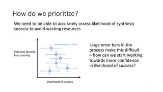 How do we prioritize?
11
We need to be able to accurately assess likelihood of synthesis
success to avoid wasting resources
Likelihood of success
Potential Novelty,
Functionality
candidate predictions * millions
Large error bars in the
process make this difficult
– how can we start working
towards more confidence
in likelihood of success?
 