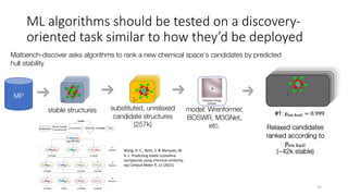 ML algorithms should be tested on a discovery-
oriented task similar to how they’d be deployed
14
Matbench-discover asks algorithms to rank a new chemical space’s candidates by predicted
hull stability
MP
stable structures substituted, unrelaxed
candidate structures
(257k)
model: Wrenformer,
BOSWR, M3GNet,
etc.
Wang, H.-C., Botti, S. & Marques, M.
A. L. Predicting stable crystalline
compounds using chemical similarity.
npj Comput Mater 7, 12 (2021).
 