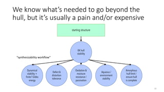 We know what’s needed to go beyond the
hull, but it’s usually a pain and/or expensive
20
Dynamical
stability +
finite T Gibbs
energy
Oxidation &
moisture
resistance /
passivation
Aqueous /
environment
stability
Amorphous
hull limit /
ensure hull
is complete
Defect &
distortion
tolerance
0K hull
stability
starting structure
“synthesizability workflow”
 