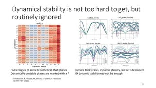 Dynamical stability is not too hard to get, but
routinely ignored
21
Hull energies of some hypothetical MAX phases
Dynamically unstable phases are marked with a *
Khaledialidusti, R., Khazaei, M., Khazaei, S. & Ohno, K. Nanoscale
13, 7294–7307 (2021).
In more tricky cases, dynamic stability can be T-dependent
0K dynamic stability may not be enough
 