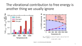 The vibrational contribution to free energy is
another thing we usually ignore
22
Bartel, C. J. et al. Nat Commun 9, 4168 (2018)
 