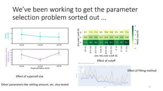 We’ve been working to get the parameter
selection problem sorted out …
26
Effect of supercell size
Effect of cutoff
Effect of fitting method
Other parameters like rattling amount, etc. also tested
 