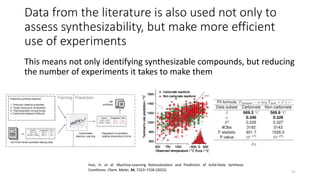 Data from the literature is also used not only to
assess synthesizability, but make more efficient
use of experiments
This means not only identifying synthesizable compounds, but reducing
the number of experiments it takes to make them
31
Huo, H. et al. Machine-Learning Rationalization and Prediction of Solid-State Synthesis
Conditions. Chem. Mater. 34, 7323–7336 (2022).
 