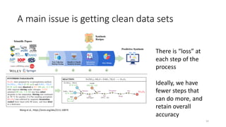 A main issue is getting clean data sets
32
There is “loss” at
each step of the
process
Ideally, we have
fewer steps that
can do more, and
retain overall
accuracy
Wang et al., https://arxiv.org/abs/2111.10874
 