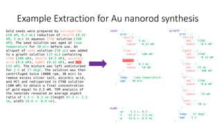 Example Extraction for Au nanorod synthesis
 