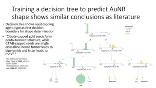 Training a decision tree to predict AuNR
shape shows similar conclusions as literature
36
Rod
Cube
Rod
Cube Bipyramid Star Bipyramid
None
None
None
None
None
None None
• Decision tree shows seed capping
agent type as first decision
boundary for shape determination
• “Citrate-capped gold seeds form
penta-twinned structure, while
CTAB-capped seeds are single
crystalline, hence former leads to
bipyramids and latter leads to
rods”1,2
1 Liu and Guyot-Sionnest, J.
Phys. Chem. B, 2005 109 (47),
22192-22200
2
Grzelczak et al., Chem. Soc.
Rev., 2008,37, 1783-1791
 