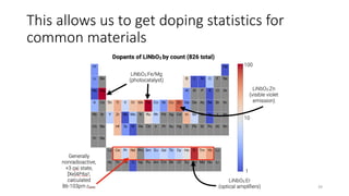 This allows us to get doping statistics for
common materials
39
 