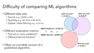 The Status of ML Algorithms for Structure-property Relationships Using ...