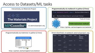 Access to Datasets/ML tasks
Interactively, via Materials Project
ml.materialsproject.org
Programmatically via matbench in ...