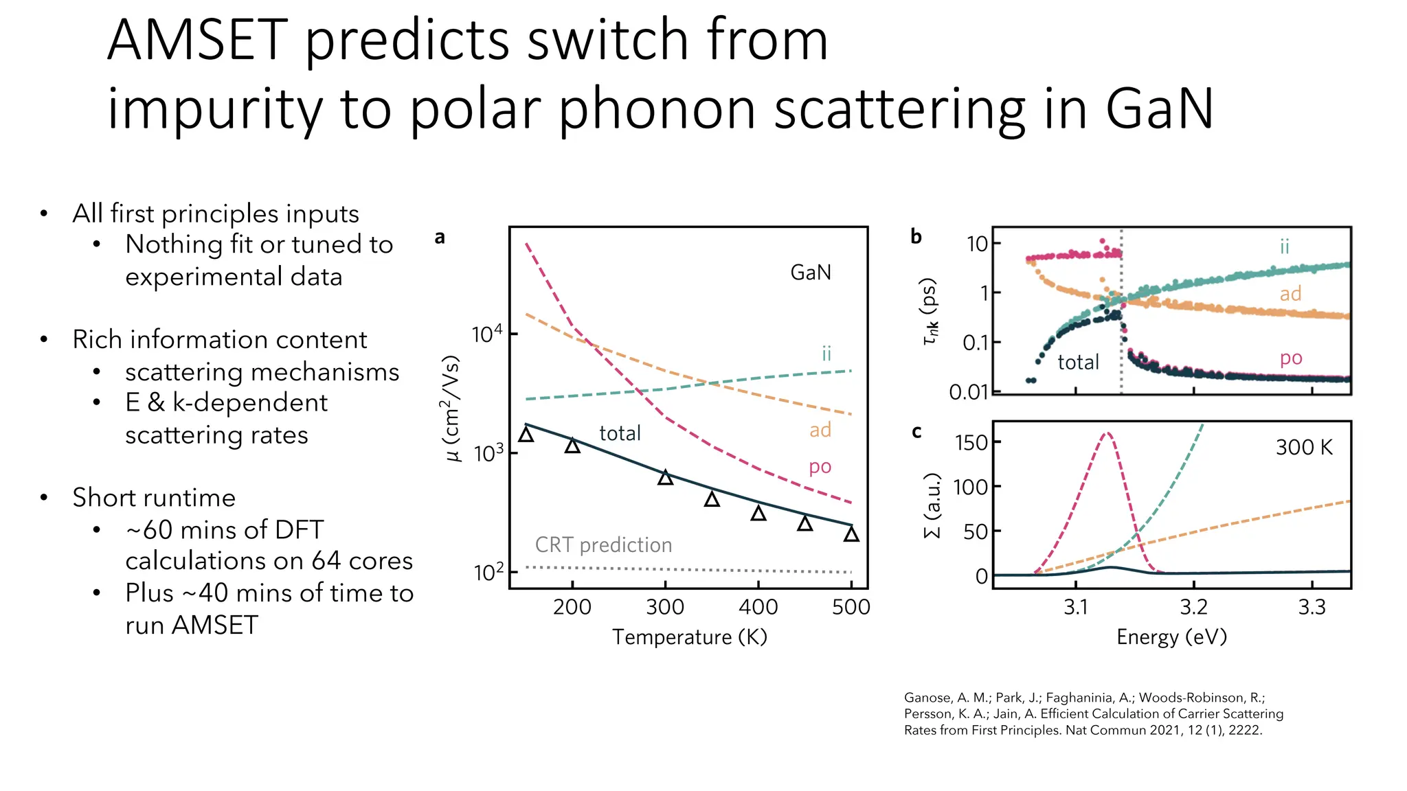 • All first principles inputs
• Nothing fit or tuned to
experimental data
• Rich information content
• scattering mechanisms
• E  k-dependent
scattering rates
• Short runtime
• ~60 mins of DFT
calculations on 64 cores
• Plus ~40 mins of time to
run AMSET
AMSET predicts switch from
impurity to polar phonon scattering in GaN
Ganose, A. M.; Park, J.; Faghaninia, A.; Woods-Robinson, R.;
Persson, K. A.; Jain, A. Efficient Calculation of Carrier Scattering
Rates from First Principles. Nat Commun 2021, 12 (1), 2222.
 