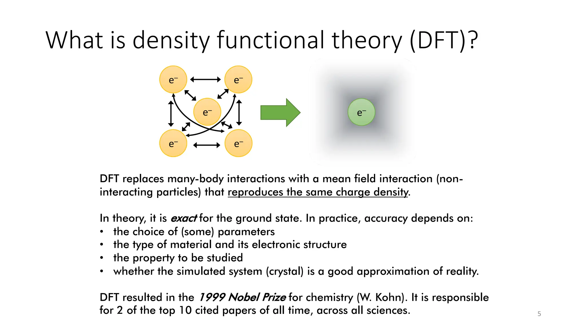 What is density functional theory (DFT)?
5
DFT replaces many-body interactions with a mean field interaction (non-
interacting particles) that reproduces the same charge density.
In theory, it is exact for the ground state. In practice, accuracy depends on:
• the choice of (some) parameters
• the type of material and its electronic structure
• the property to be studied
• whether the simulated system (crystal) is a good approximation of reality.
DFT resulted in the 1999 Nobel Prize for chemistry (W. Kohn). It is responsible
for 2 of the top 10 cited papers of all time, across all sciences.
e–
e–
e– e–
e– e–
 