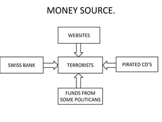  National Democratic Front of Bodoland (NDFB)                                                  in Assam.  People’s Liberation Army.