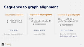 Paired-end alignments in sequence graphs | PDF