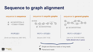 Paired-end alignments in sequence graphs | PDF