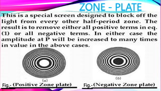 Fig.- Fig.-
ZONE - PLATE
 