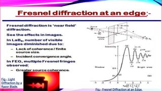 :-
:
.
.
Fig.- Fresnel Diffraction at an Edge.
.
.
.
Fig.- Light
Diffraction by a
Razor Blade.
 