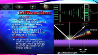 of light :-
____ ___
.
Figs.- Diffraction Of Light.
 