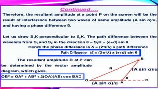Path Difference (∂)
 