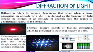 Figs.- Diffraction of Light.
DIFFRACTION OF LIGHT
 
