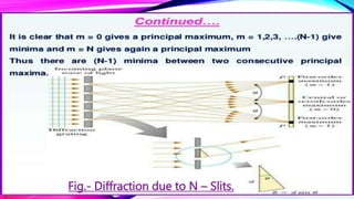 Fig.- Diffraction due to N – Slits.
 