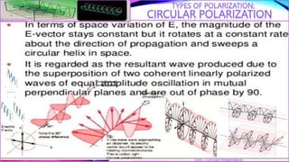 CIRCULAR POLARIZATION
TYPES OF POLARIZATION;
Fig.- Circular Polarization.
Fig.-
Figs.- Circular Polarization.
 
