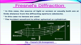 Fig. – Fresnel’s Slit Arrangement.
 