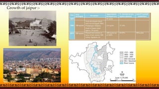 Growth of jaipur :-
 