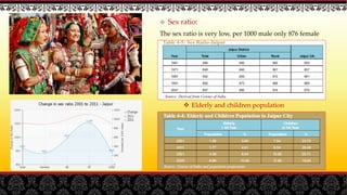  Sex ratio:
The sex ratio is very low, per 1000 male only 876 female
 Elderly and children population
 
