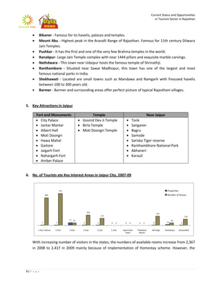 Current Status and Opportunities
                                                                                                         in Tourism Sector in Rajasthan



        Bikaner - Famous for its havelis, palaces and temples.
        Mount Abu - Highest peak in the Aravalli Range of Rajasthan. Famous for 11th century Dilwara
         Jain Temples.
        Pushkar - It has the first and one of the very few Brahma temples in the world.
        Ranakpur- Large Jain Temple complex with near 1444 pillars and exquisite marble carvings.
        Nathdwara - This town near Udaipur hosts the famous temple of Shrinathji.
        Ranthambore - Situated near Sawai Madhopur, this town has one of the largest and most
         famous national parks in India.
        Shekhawati - Located are small towns such as Mandawa and Ramgarh with frescoed havelis
         between 100 to 300 years old.
        Barmer - Barmer and surrounding areas offer perfect picture of typical Rajasthani villages.


5. Key Attractions in Jaipur

        Fort and Monuments                            Temple                                         Near Jaipur
         City Palace                         Govind Dev Ji Temple                    Tonk
         Jantar Mantar                       Birla Temple                            Sanganer
         Albert Hall                         Moti Doongri Temple                     Bagru
         Moti Doongri                                                                 Samode
         Hawa Mahal                                                                   Sariska Tiger reserve
         Gaitore                                                                      Ranthambhore National Park
         Jaigarh Fort                                                                 Abhaneri
         Nahargarh Fort                                                               Karauli
         Amber Palace


6. No. of Tourists ate Key Interest Areas in Jaipur City, 2007-09


                             793                                                                                     Properties
                688                                                                                                  Number of Rooms




                                                    260
                                                                                                             231
                                                              175                                                                        158
                                   71   62                                                                               60
            7            7                      5         4         0   0      0    0        0   0       8          20               4


         5 Star Deluxe   5 Star    4 Star       3 Star    2 Star    1 Star   Apartment     Timeshare    Heritage   Homestays      Unclassified
                                                                               Hotel         Resort



    With increasing number of visitors in the states, the numbers of available rooms increase from 2,367
    in 2008 to 2,417 in 2009 mainly because of implementation of Homestay scheme. However, the




3|P a g e
 