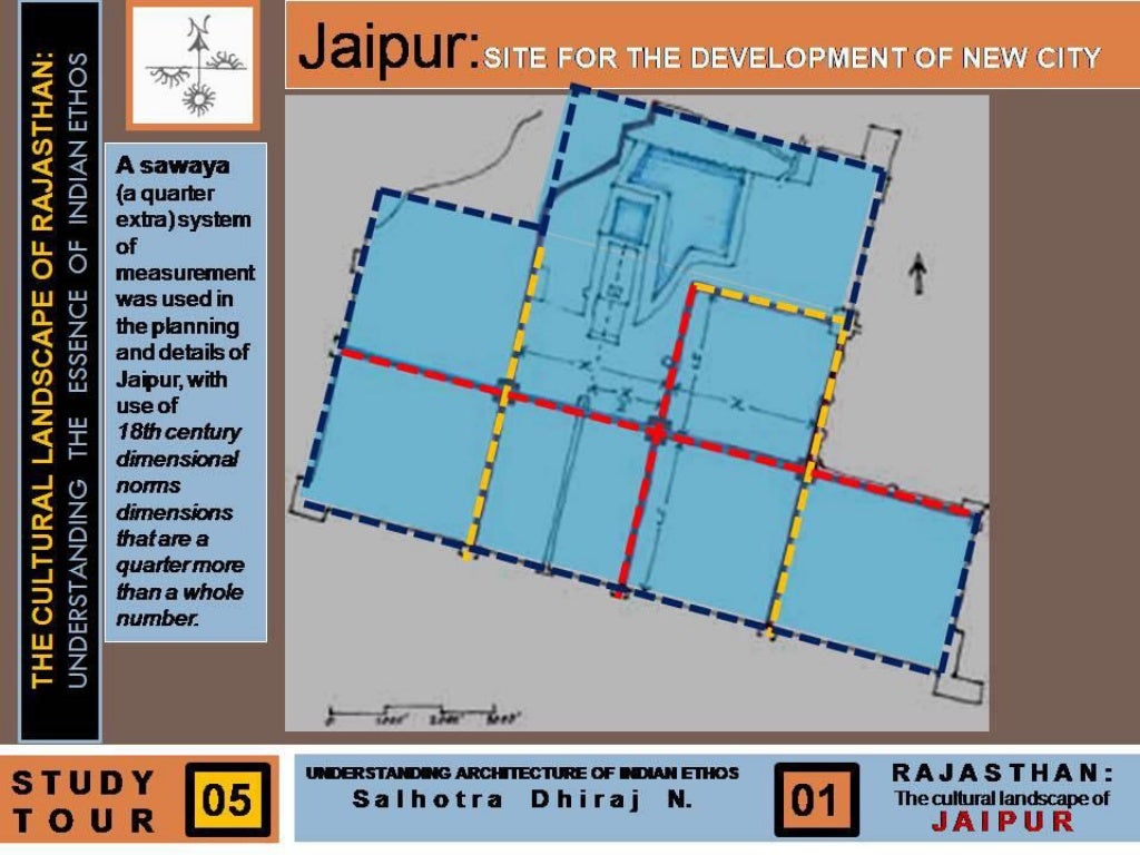 Jaipur city planning