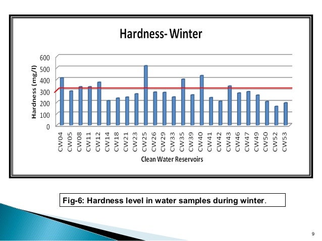 Alkalinity Limit Drinking Water Alkalinity Limit Drinking Water
