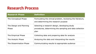 over view of research study designs - research types and designs | PPTX