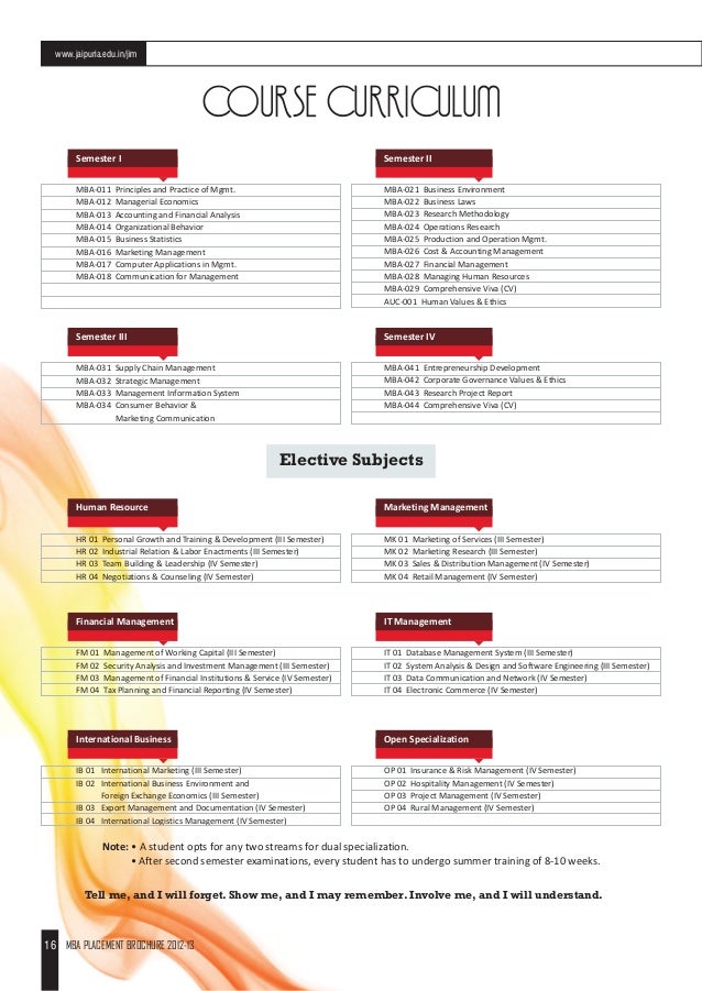Jims Mba Placement jaipuria mba placement 2013 Jims Mba Placement jaipuria mba placement 2013